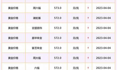 康德商场金价查询最新_今日康德莱消息