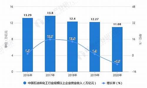 中国石化2021年油价_中石化2021年