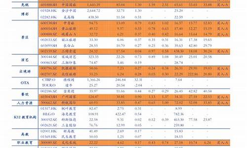 锦州汽油价格表最新报价查询_锦州汽油价格