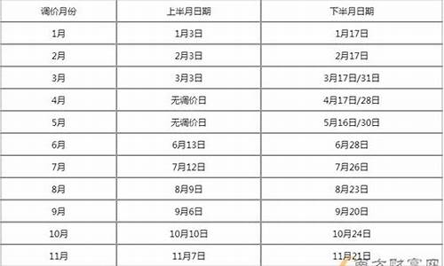 2023最新油价调价表_2023最新油价