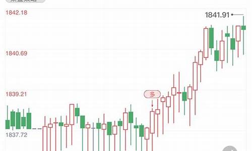 金价短期会跌吗_金价短线走回调整