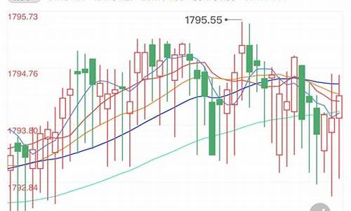 金价走数_金价走势怎么关注