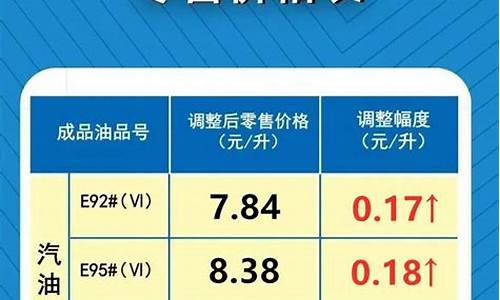 最新油价调整在几号_最新的油价调整时间