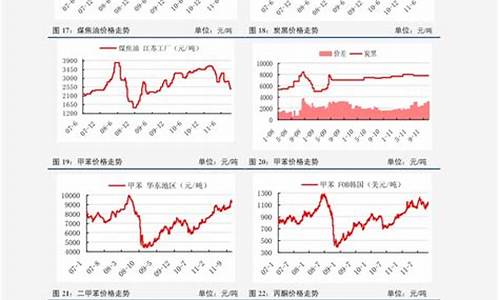 油价调整最近分析数据_油价调整最近分析数