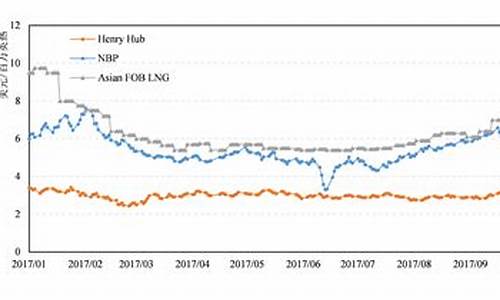 国际油价最新分析_国际油价排序最新表格