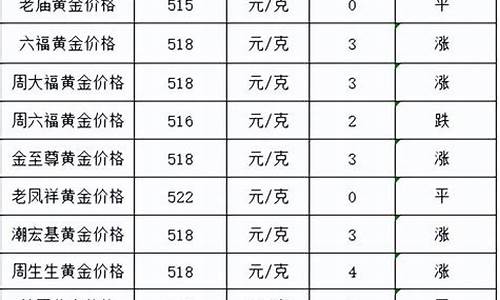 2016年金价多少_现在金价多少