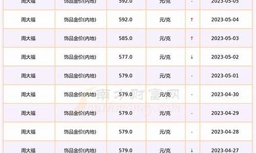 周大福6月份金价_周大福金价6月价格