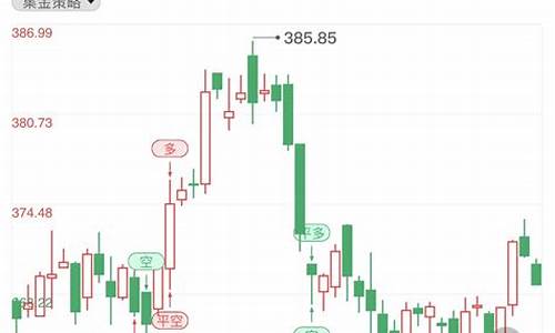 金价盘整什么意思_金价趋向区间盘整冷却