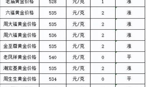 青岛各大银行最新金价表图片_青岛各大银行最新金价表