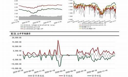 安徽油价调整时间表_安徽油价变化2022