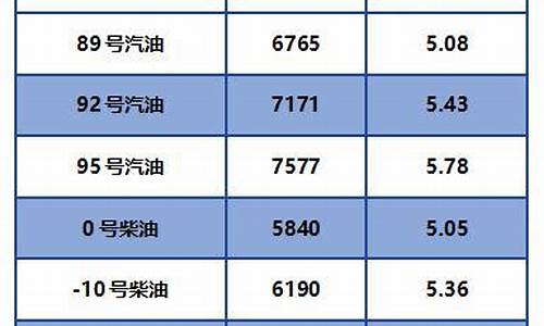 厦门柴油价格最新调价文件查询_厦门柴油价