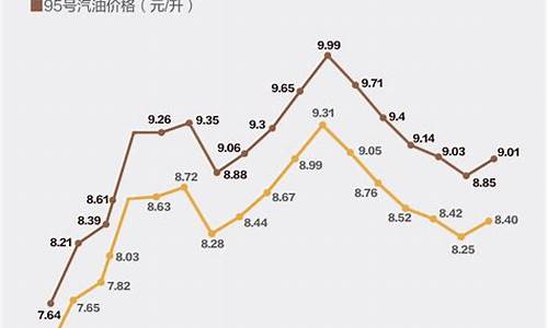 哈密今日油价92汽油_哈密油价涨跌情况