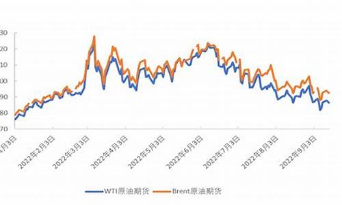 乌克兰 价格_乌克兰局势与金价