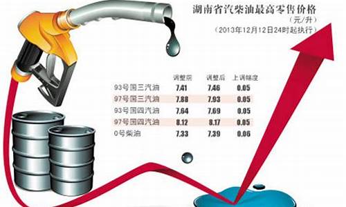 哪个国家把油价提高了很多_哪个国家把油价