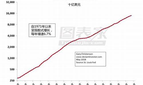 美国数据创造金价_美国金价走势图