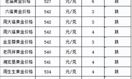 金价跌了金店不会亏吗知乎_金价跌了金店不