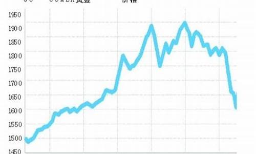 金价坐过山车走势分析表_金价坐过山车走势