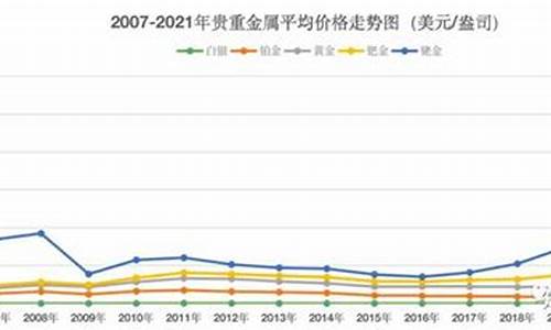 无锡蓝金价格行情走势_无锡蓝金价格行情