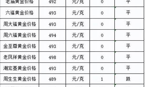 22k金回收价格查询今日_9月22号回收金价