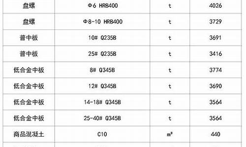 东城区新型五金价格比较_东城区五金店