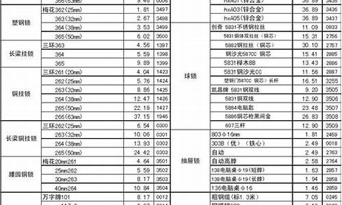 宁河区品质五金价格表格_五金产品价格表