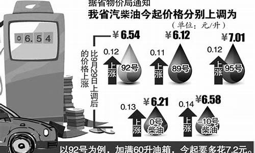 92安徽油价调整_安徽92号油价