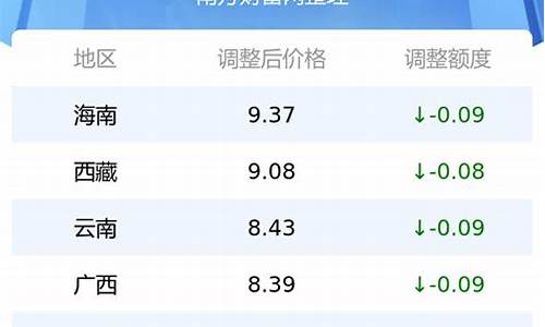 抚州各地油价表格查询_抚州汽油价格