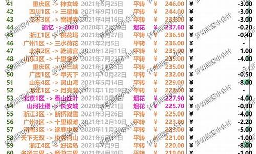 梦幻西游怎么看其他区金价_梦幻怎么查其他区金价