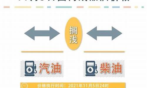 油价最新调整方案_油价最新调整动向公告