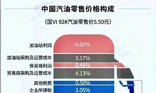 油价里面含了哪些税_油价里面含了哪些税种