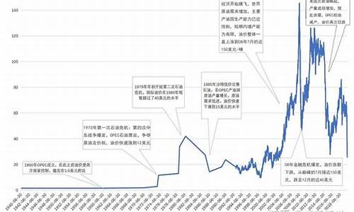 分析原油行情_原油价格运行中的潜在风险