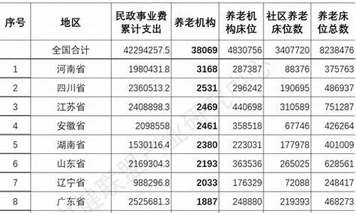 南昌养老金上调方案2020_南昌养老金价