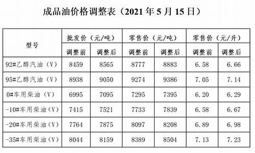 平凉今日油价查询_平凉油价调整通知