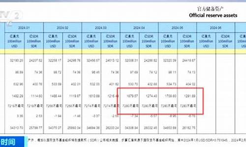 美联储降息金价格表_美联储降息政策