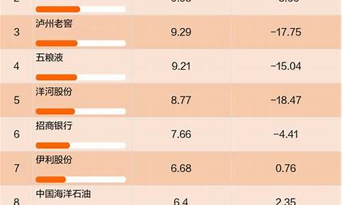 易方达蓝筹基金价格_易方达蓝筹股票基金