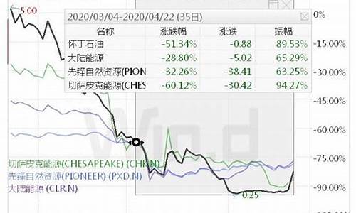 沙特油价大跌_沙特负油价是多少