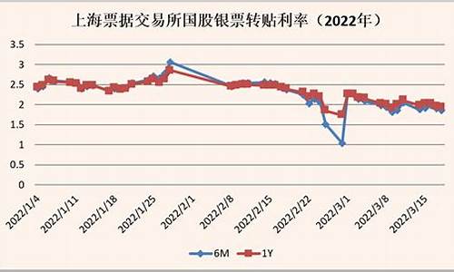 银行报价1usd=98.40_银行资金价