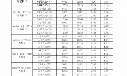 广东批发柴油价查询网站_广东批发柴油价查