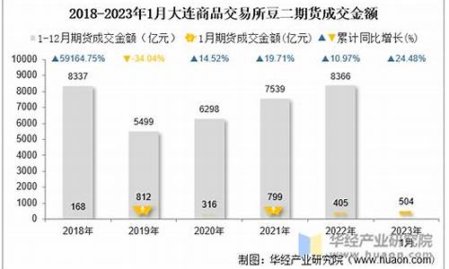 大连期货豆油价格行情最新价格_大连期货交