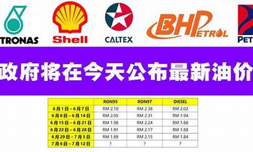 灵宝今天城西油价_灵宝油价调整最新消息