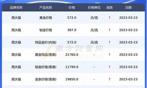 2016年周大福金价_2016周大福金价