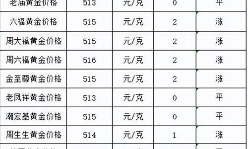 五一金价涨了吗最近怎么样_五一金价涨了吗