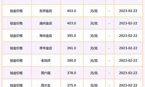 亳州老李金店铂金价格多少_亳州老李金店铂