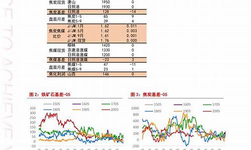 广元汽车油价查询_广元油价95号油今天