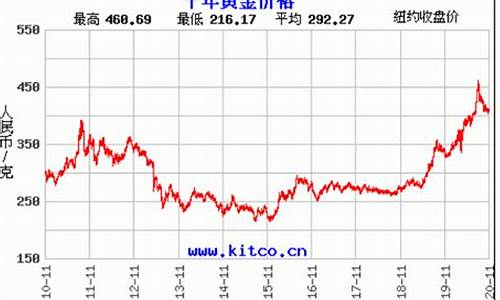 广安银行金价走势_今日4大银行黄金价格