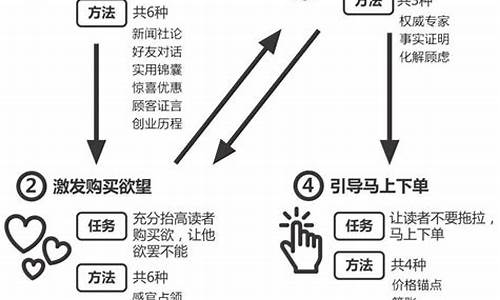 金价平稳_金价稳定文案怎么写好