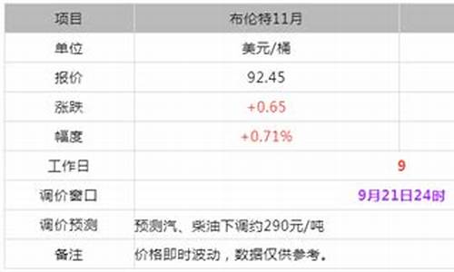 东明石化的油价格_东明石化油价报价