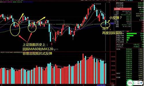 国庆金价会下降吗_国庆前金价收盘多少