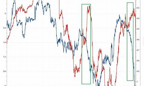 金价跟汇率的关系_金价跟汇率的关系