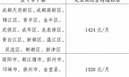 武侯失业金领取_成都武侯区失业金价格补差